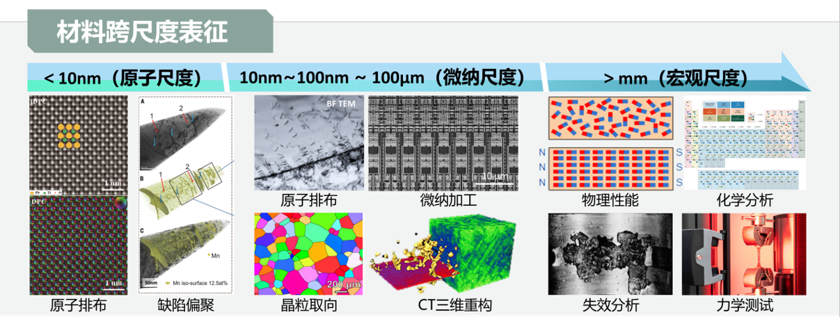 跨尺度材料表征.png