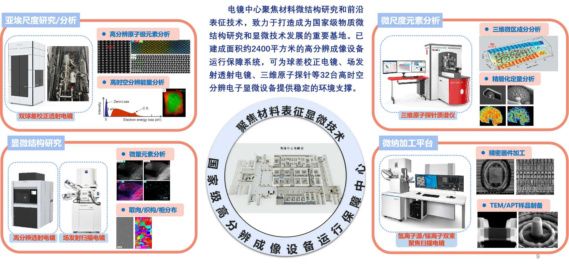 结构研究平台.png