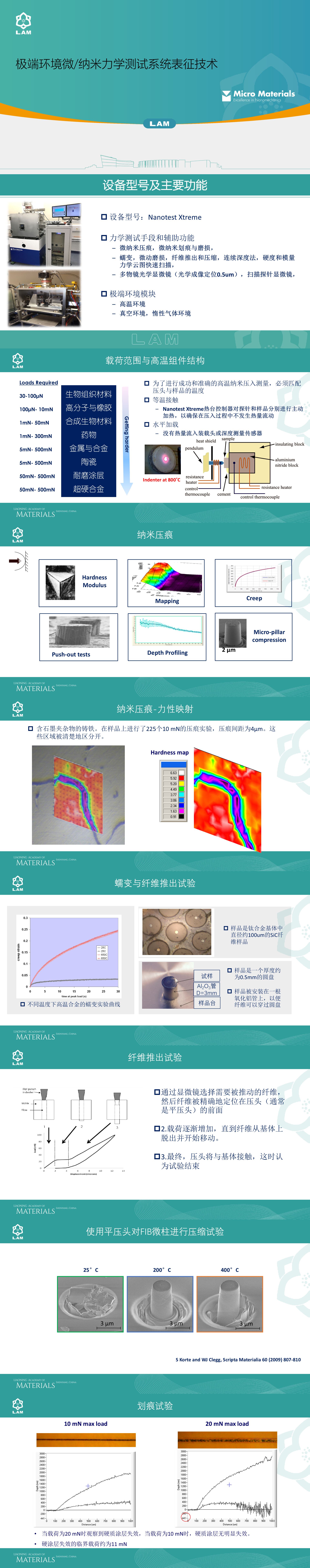 极端环境微纳力学测试系统表征技术(2).png