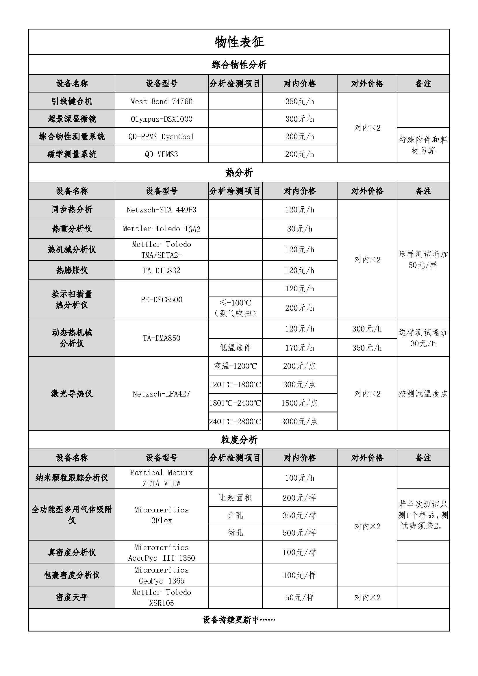 物性表征收费标准--20250603.jpg