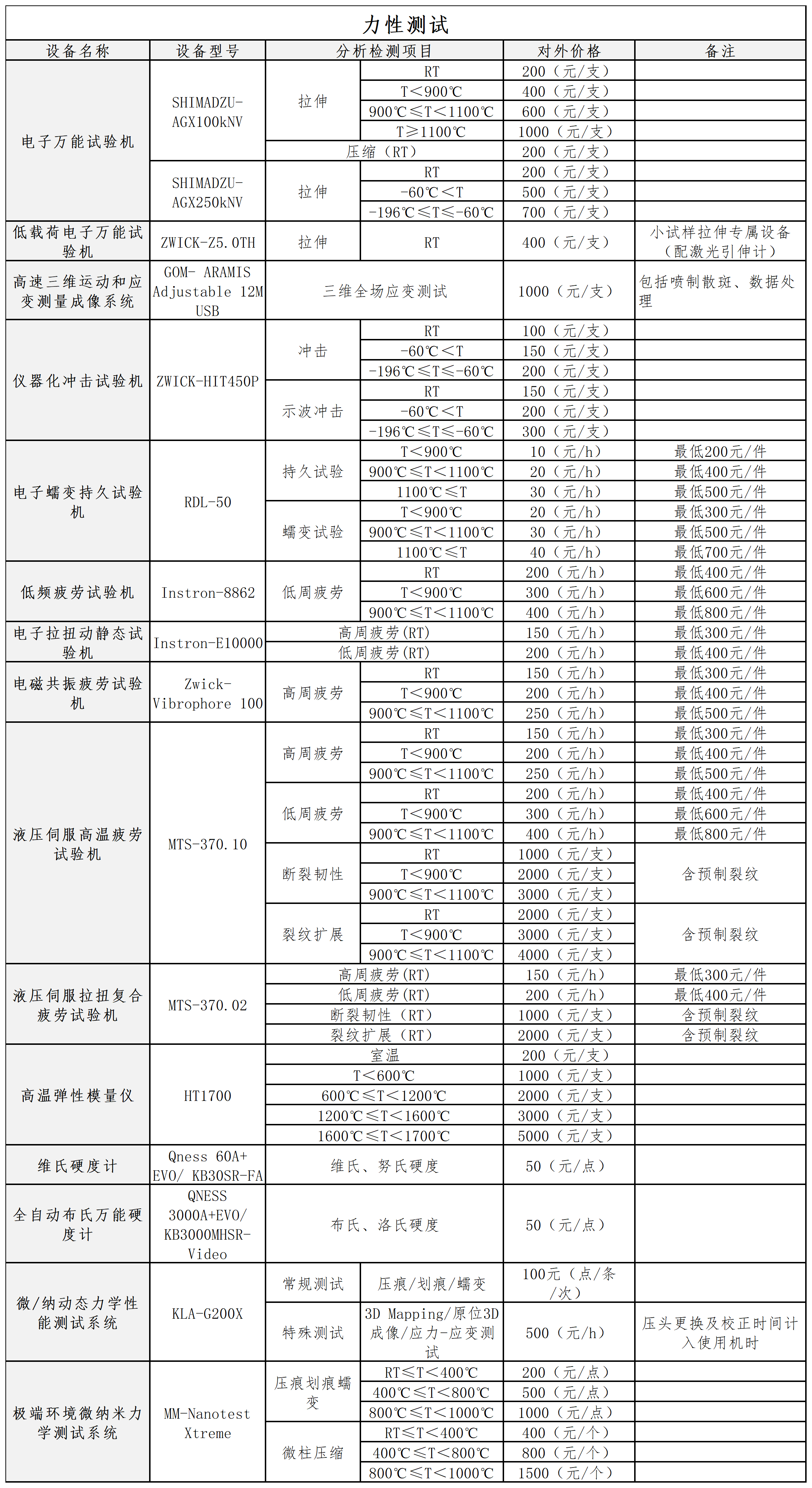 郭可信材料表征中心收费标准（外部）上网2025.12_力学.png
