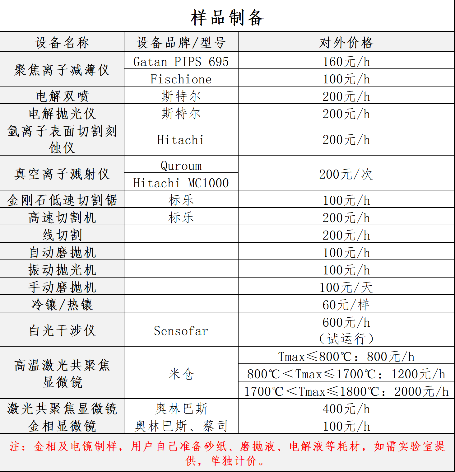 样品制备.png