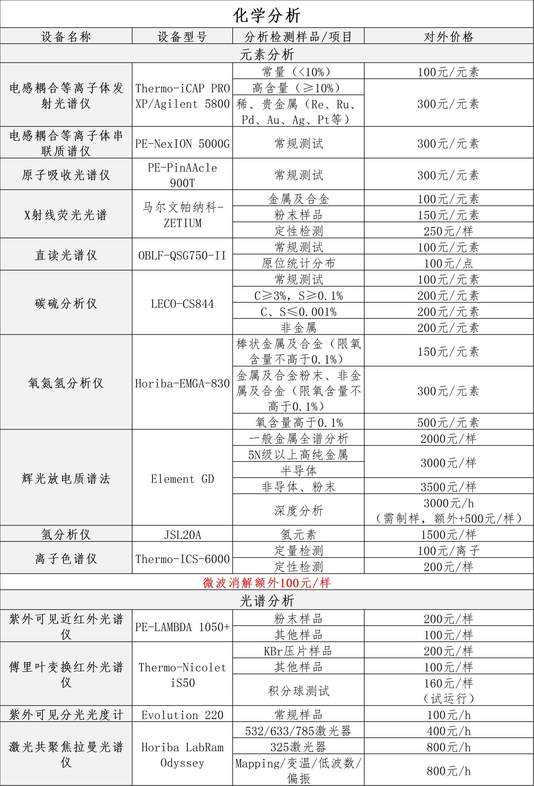 化学分析.png