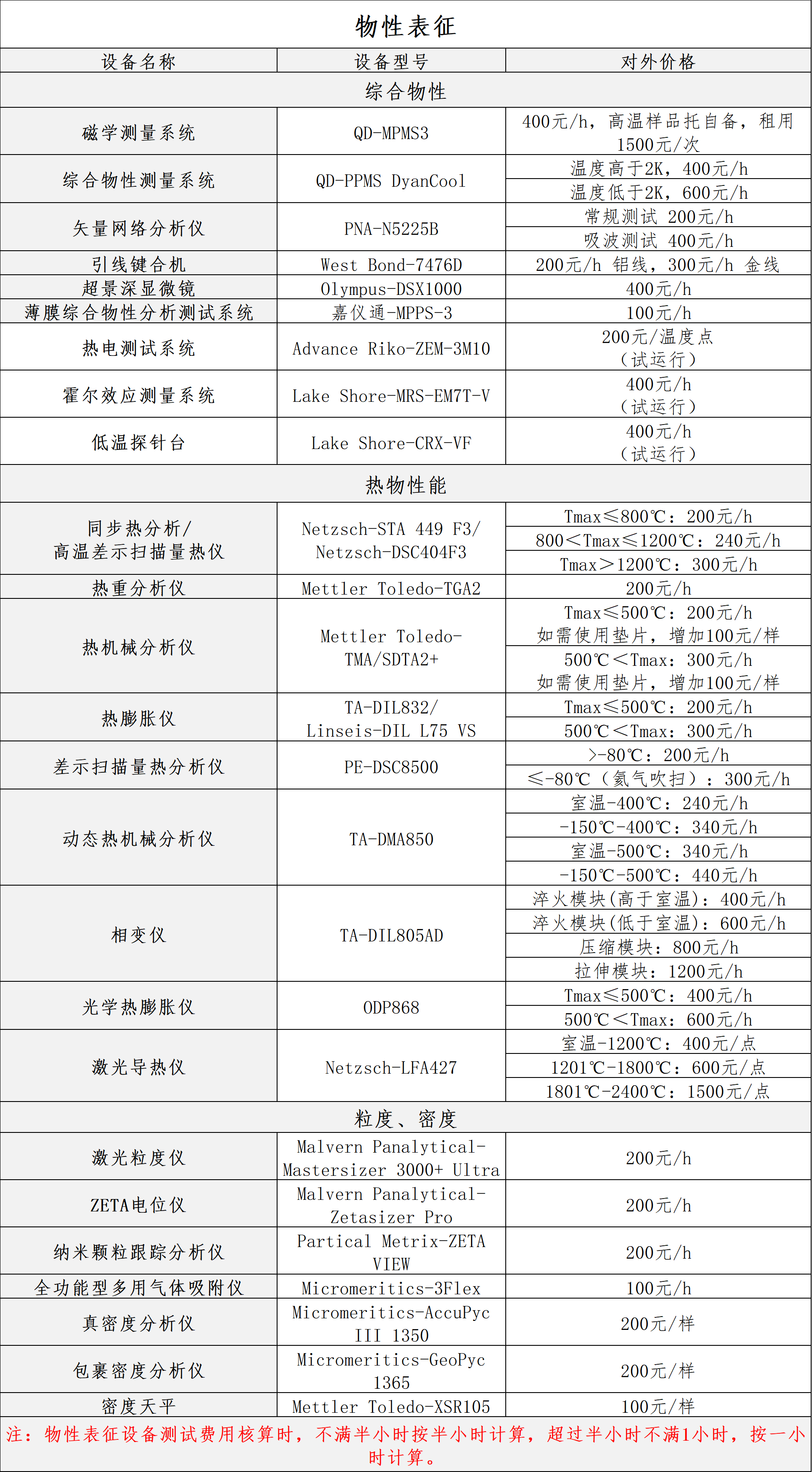 物性表征.png
